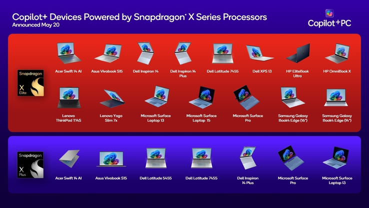 (Źródło obrazu: Qualcomm)