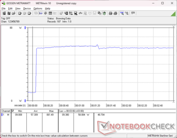 Prime95+FurMark stres zainicjowany w 10s mark