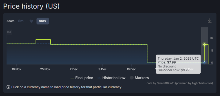 (Źródło obrazu: SteamDB)