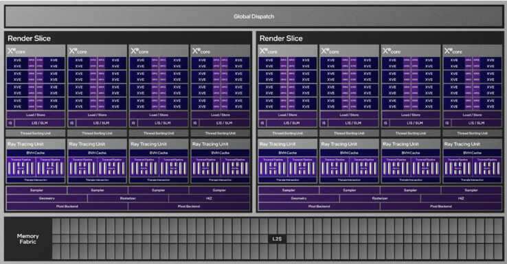 Structure Arc Graphics 140T (Źródło: Intel)