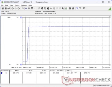 Prime95+FurMark stres zainicjowany w 10s mark