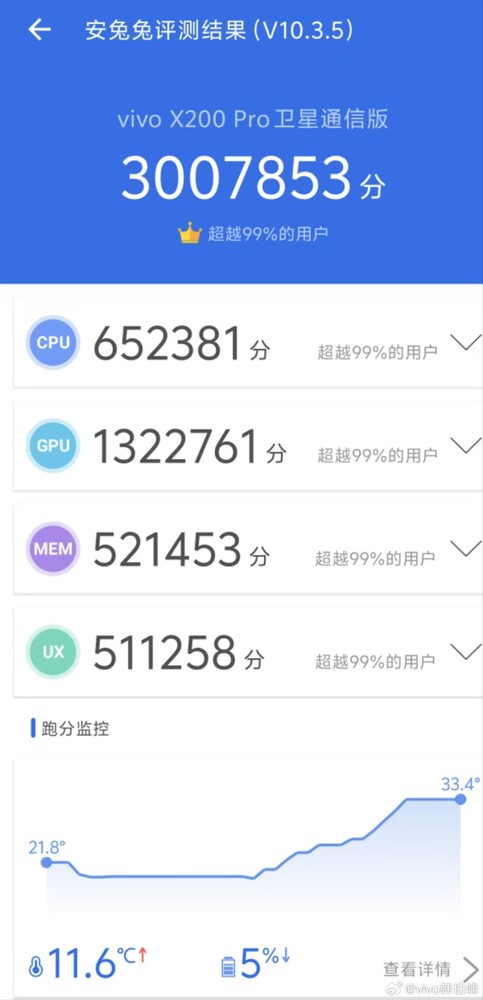 Dimensity 9400 w benchmarku Vivo X200 Pro AnTuTu (źródło zdjęcia: Han Boxiao na Weibo)