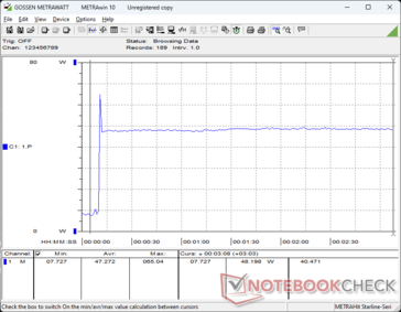 Prime95+FurMark stres zainicjowany w 10s mark