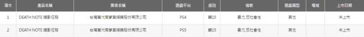 Tajwański Digital Game Rating Committee wydał certyfikat dla nowej gry Death Note w języku chińskim....