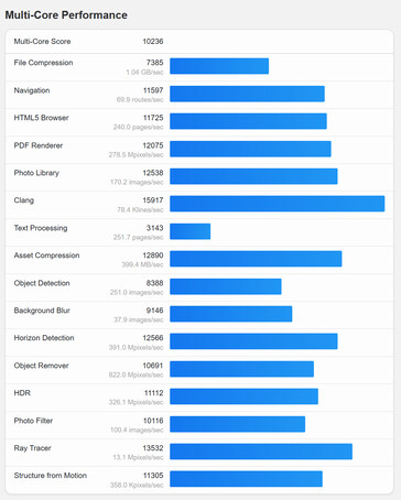 (Źródło obrazu: Geekbench)