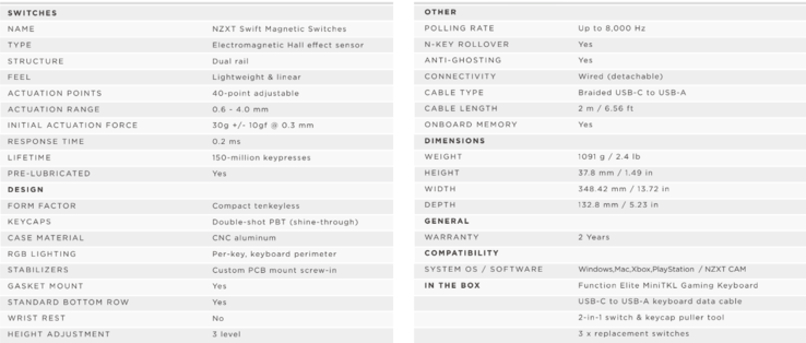 Specyfikacja NZXT Function Elite (źródło obrazu: NZXT)