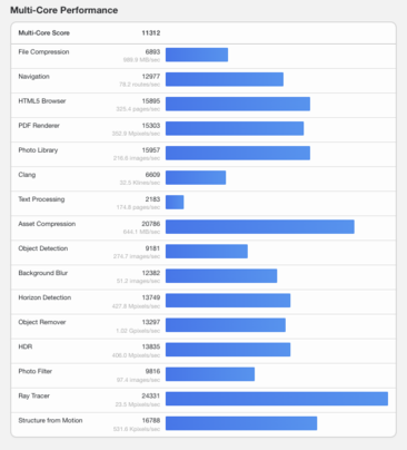 (Źródło obrazu: Geekbench)