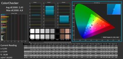 ColorChecker skalibrowany