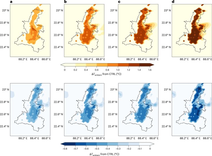 Wraz ze wzrostem odsetka symulowanego miasta pokrytego panelami słonecznymi (a. 25%, b. 50%, c. 75%, d. 100%), symulowana temperatura otoczenia jest wyższa w ciągu dnia i niższa w nocy. (Źródło obrazu: artykuł A. Khan et al.)