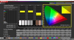 CalMAN ColorChecker (profil: AdobeRGB, przestrzeń kolorów: AdobeRGB)