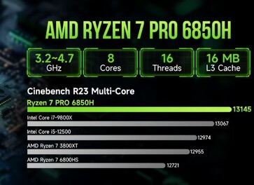 GMKTec NucBox M7 może pochwalić się procesorem APU Zen 3+ Ryzen 7 PRO 6850H. (Źródło zdjęcia: GMKTec)