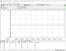 Pobór mocy systemu testowego - test warunków skrajnych Prime95