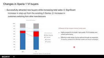 (Źródło zdjęcia: Sony via K-tai Watch)