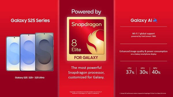 Seria Galaxy S25 jest zasilana przez Snapdragon 8 Elite dla Galaxy, ale Galaxy S25 Edge może być wyposażony w mniej wydajny wariant. (Źródło obrazu: Qualcomm)