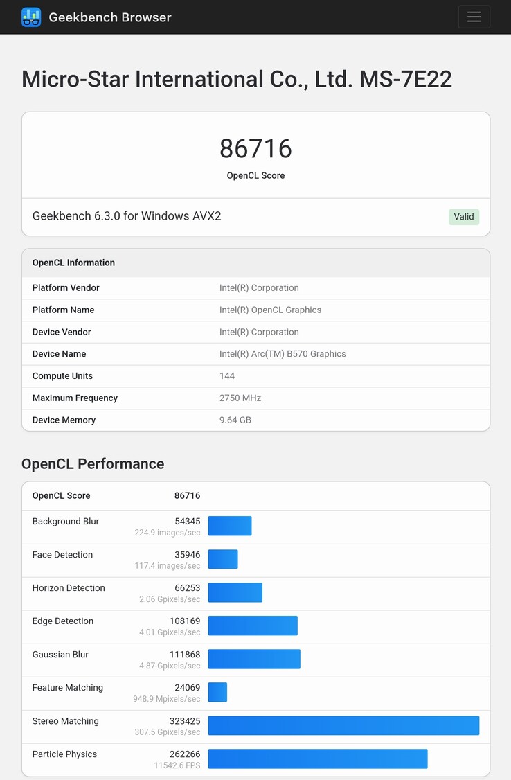 Wyniki Intel Arc B570 GPU w Geekbench