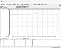 Test poboru mocy systemu - gry ( Witcher 3, ustawienie wstępne Ultra)