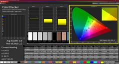 Colorchecker (skalibrowany)