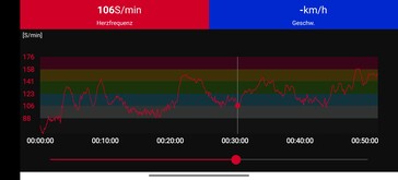 Pas piersiowy Polar H10