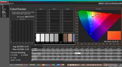 ColorChecker po kalibracji