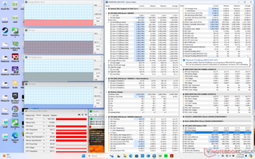 Prime95+FurMark stres