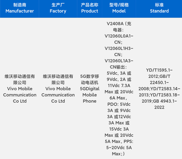 Vivo rzekomo zarejestrowało iQOO 13 jako urządzenie o mocy 120 W w chińskim regulatorze bezpieczeństwa 3C. (Źródło: 3C via Digital Chat Station)