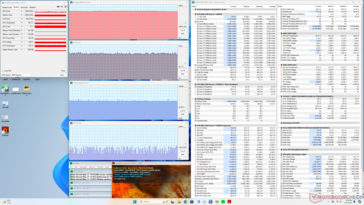 Prime95+FurMark stres