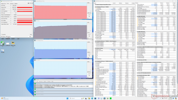 Stres Prime95