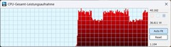 Cinebench R23: Ultra wydajność