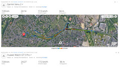 Jazda próbna GNSS: Podsumowanie