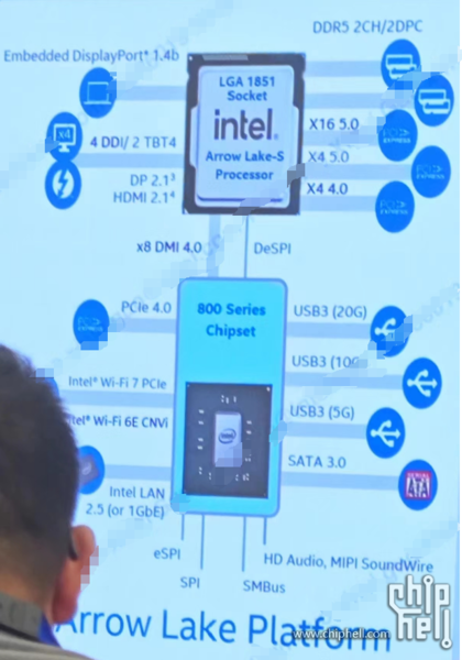 Cechy płyty głównej Intel Arrow Lake (zdjęcie za pośrednictwem Chiphell)