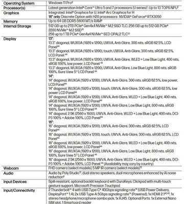 Specyfikacja komputera HP EliteBook 6 G1i AI. (Źródło obrazu: HP)