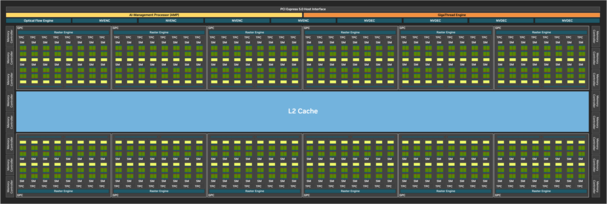 Kompletny schemat blokowy GB202. (Źródło obrazu: Nvidia)