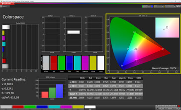 Przestrzeń kolorów (True Tone wyłączone, docelowa przestrzeń kolorów sRGB)