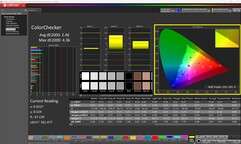 Tryb standardowy ColorChecker