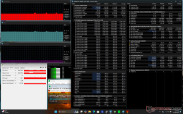 Prime95+FurMark stres