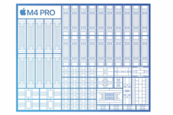 M4 Pro SoC (zdjęcie: Apple)