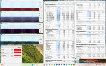 Stres Prime95+FurMark