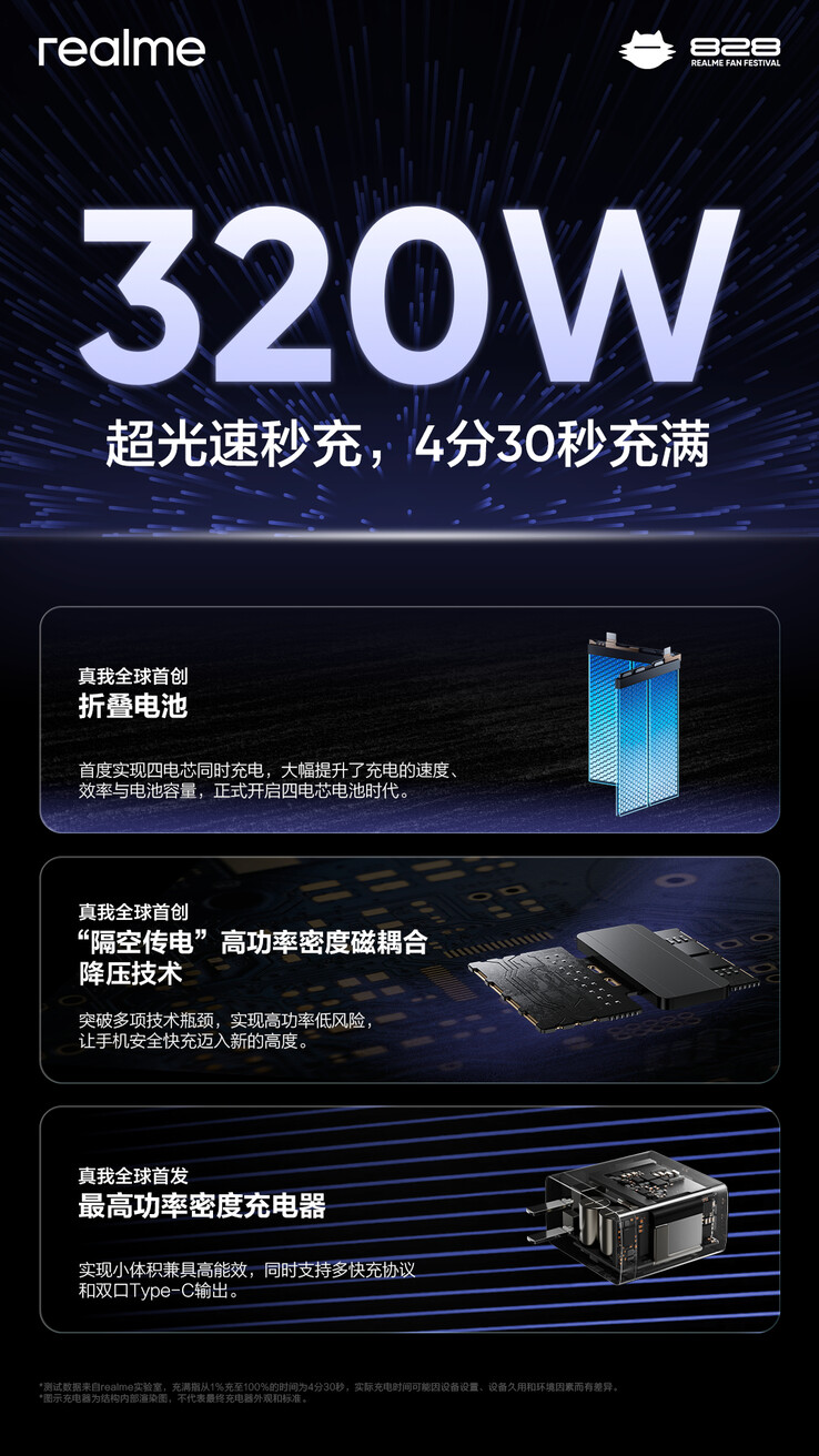 Realme prezentuje technologię SuperSonic Charge o mocy 320 W. (Źródło: Realme via Weibo)