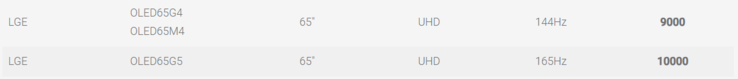 Producent, numer produktu/modelu, rozmiar ekranu, rozdzielczość, liczba klatek na sekundę i poziom ClearMR dla LG OLED65G5. (Źródło obrazu: VESA ClearMR)