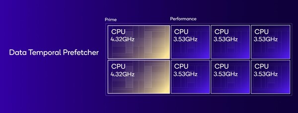 (Źródło obrazu: Qualcomm)