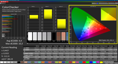 Colorchecker (skalibrowany, sRGB)