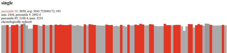 (Źródło obrazu: Geekbench)