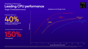 Snapdragon X Plus X1P-46-100 vs wielordzeniowy Intel i AMD (źródło obrazu: Qualcomm)