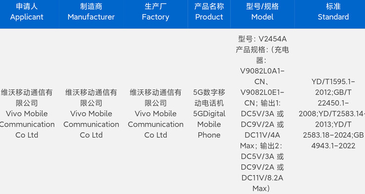 Vivo otrzymuje certyfikat "X200 Ultra" przed jego prawdopodobnie rychłą premierą. (Źródło: Digital Chat Station via Weibo)