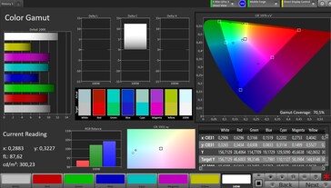 Przestrzeń kolorów AdobeRGB (standardowy tryb kolorów)