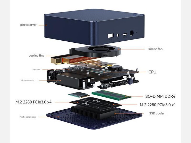 Elementy wewnętrzne mini PC (źródło obrazu: Beelink - przetłumaczone maszynowo)