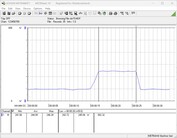 System testowania zużycia energii: Cinebench-R15-nT