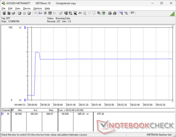 Prime95+FurMark stres zainicjowany w 10s mark