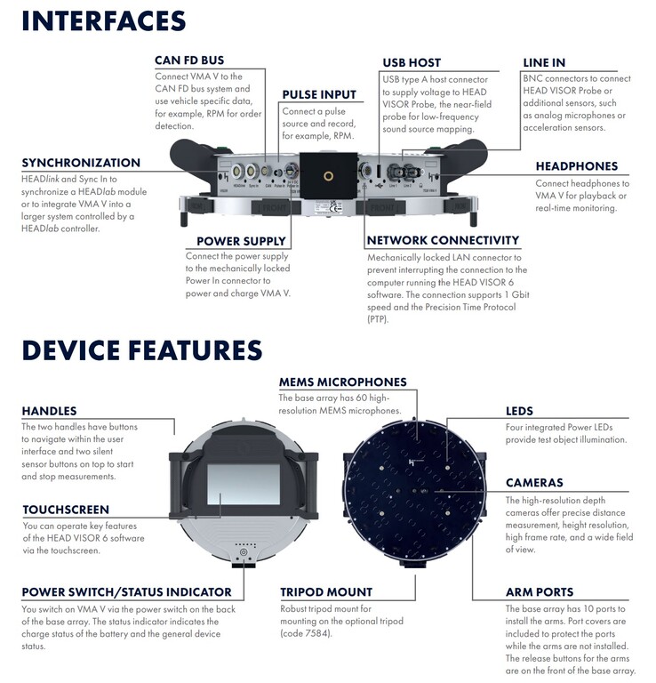 Kamera akustyczna Head Visor VMA V posiada wiele wejść i portów do analizy dźwięku. (Źródło: Head Acoustics)
