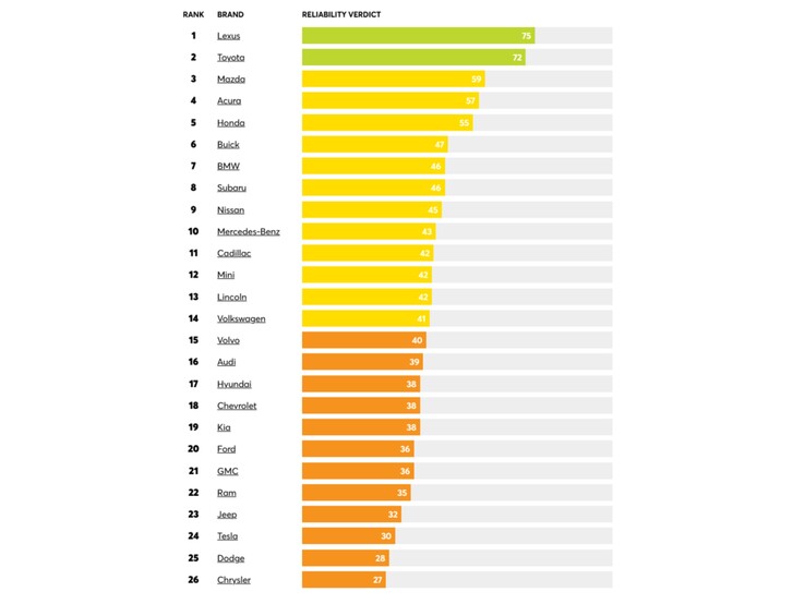 (Źródło obrazu: consumerreports)